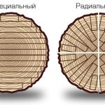 Тип распила материалов из дерева