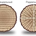 Тип распила материалов из дерева